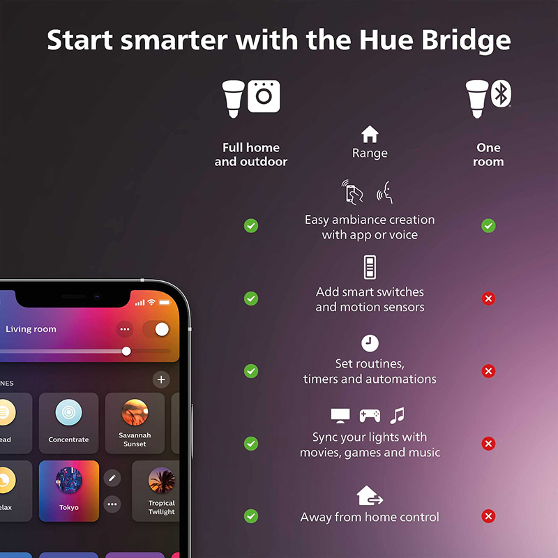 フィリップス Hue スマート調光スイッチ リモコン付き H - Philips Light Hue Color のレビューと価格